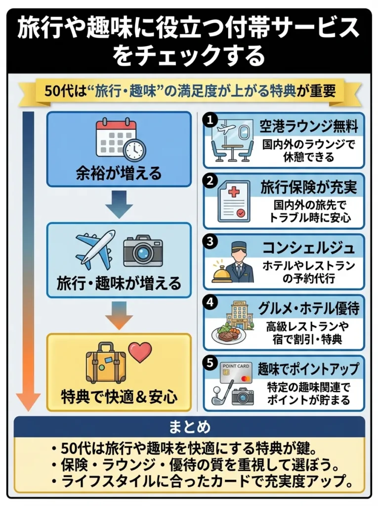 旅行や趣味に役立つ付帯サービスをチェックする