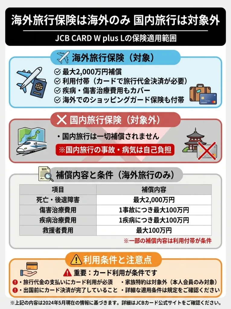 旅行保険は海外のみで国内旅行は対象外