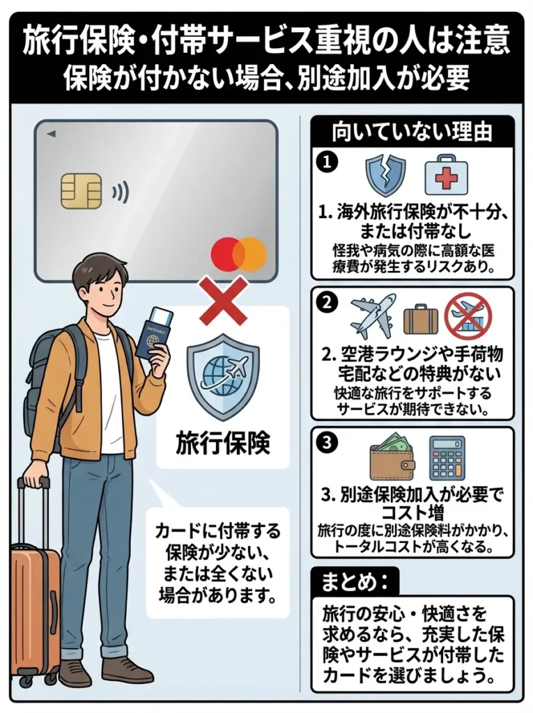 旅行保険や付帯サービスを求める人