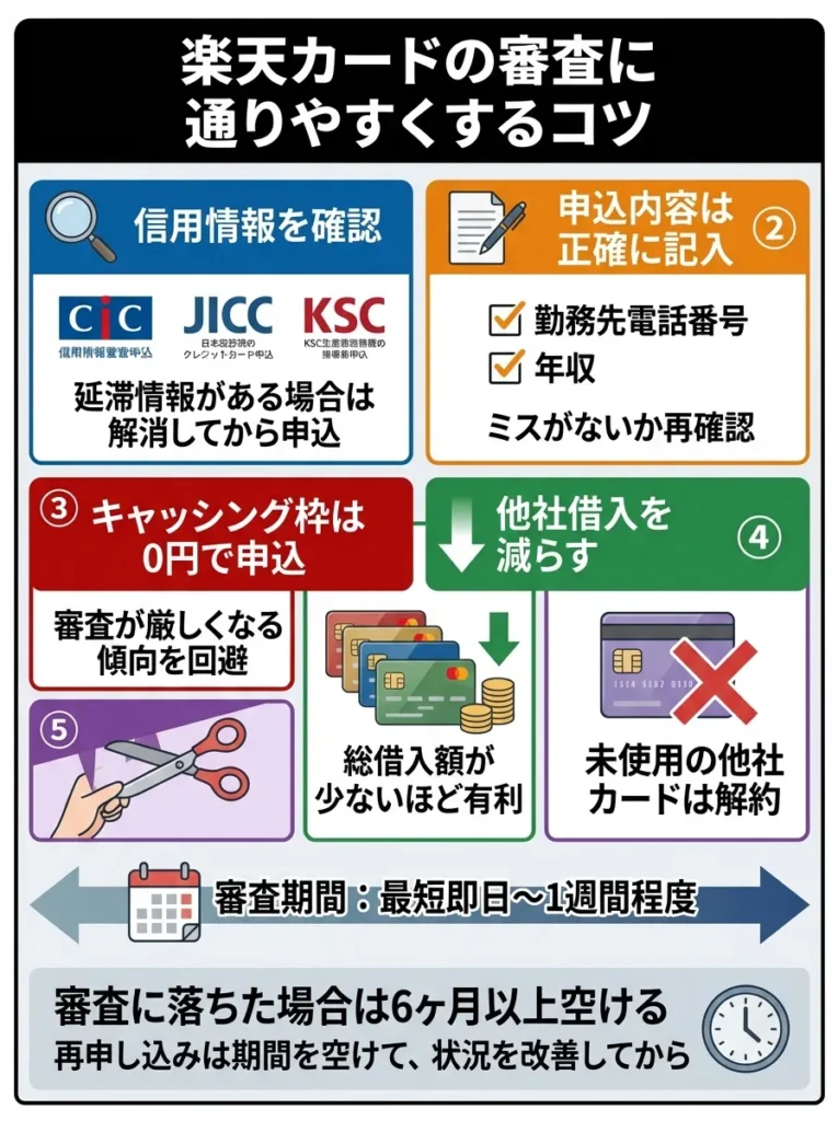 楽天カードの審査に通りやすくするコツ