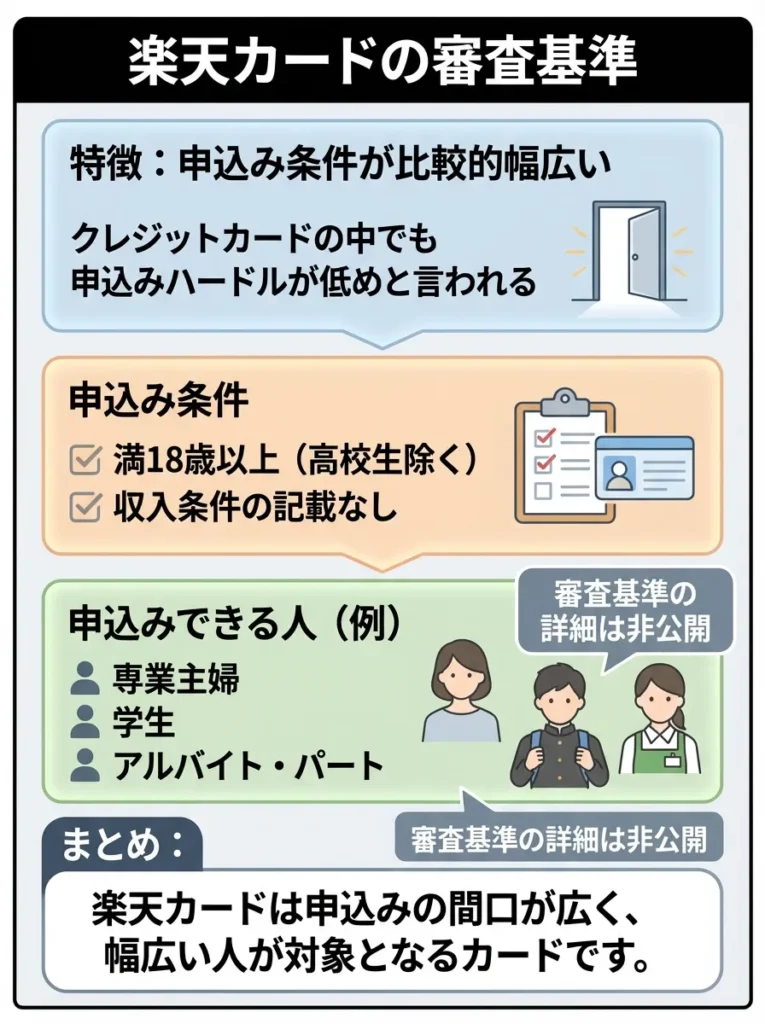 楽天カードの審査基準