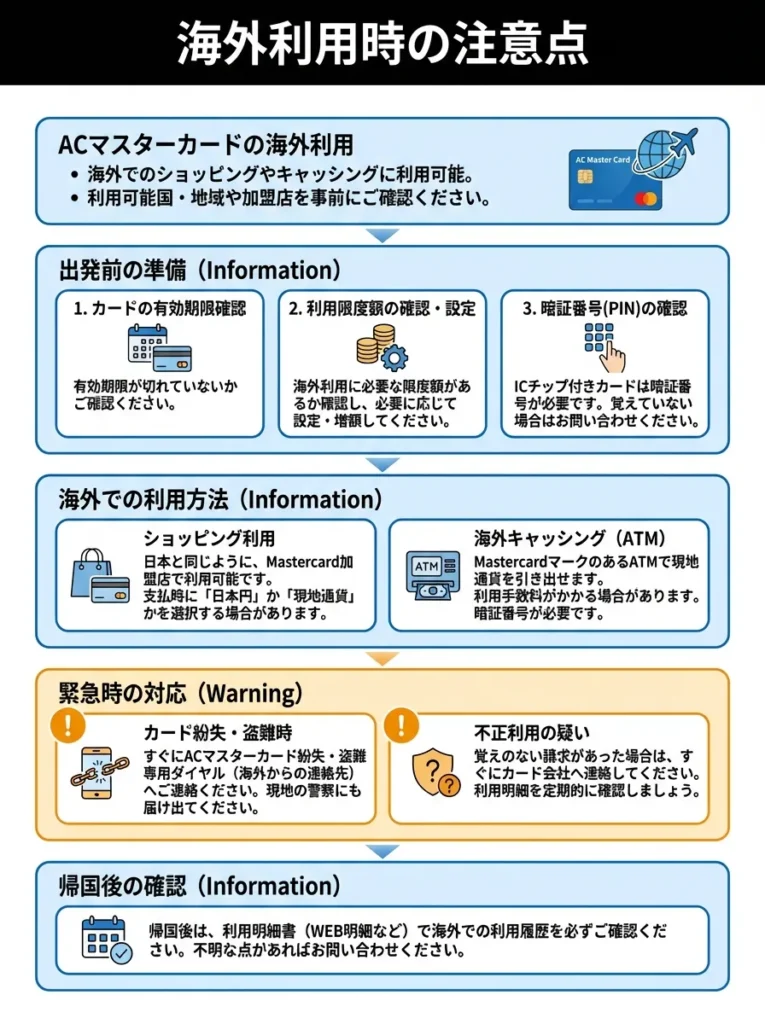 海外利用時の注意点