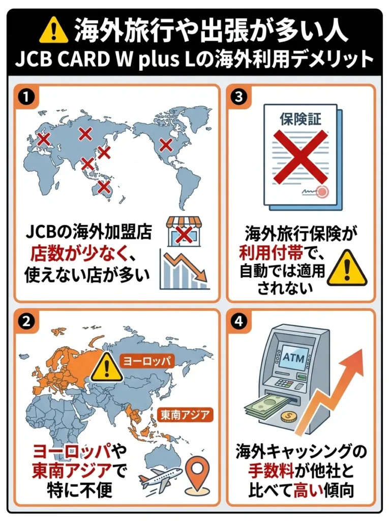 海外旅行や出張が多い人