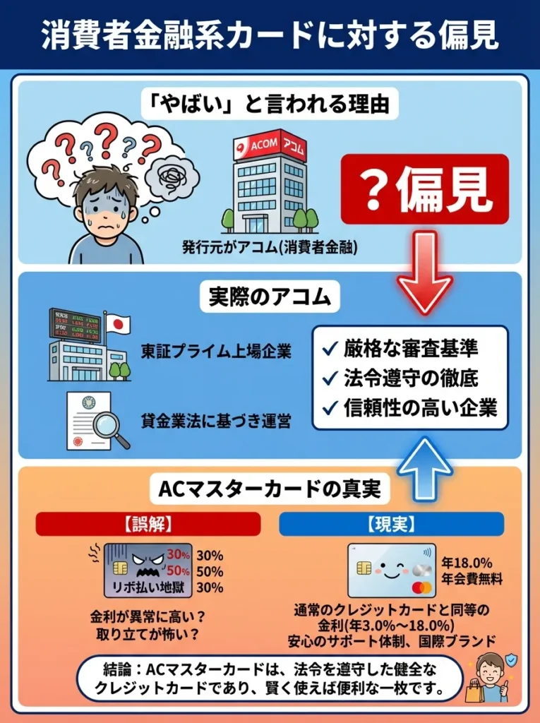 消費者金融系カードに対する偏見