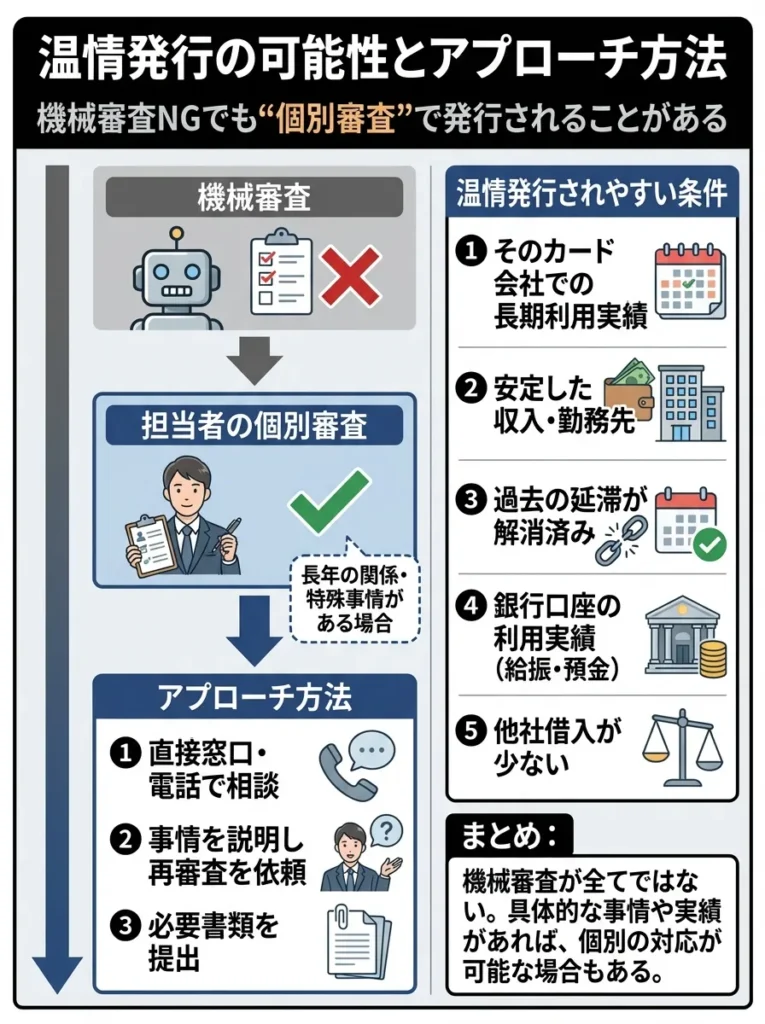 温情発行の可能性とアプローチ方法