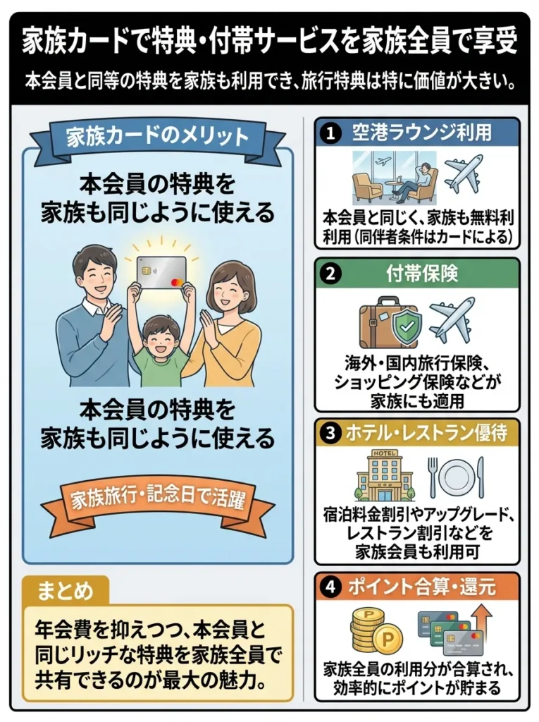 特典や付帯サービスを家族全員で享受する