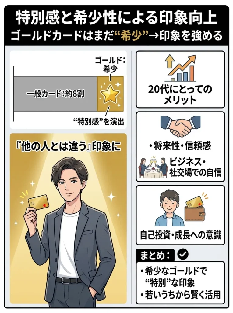 特別感と希少性による印象向上