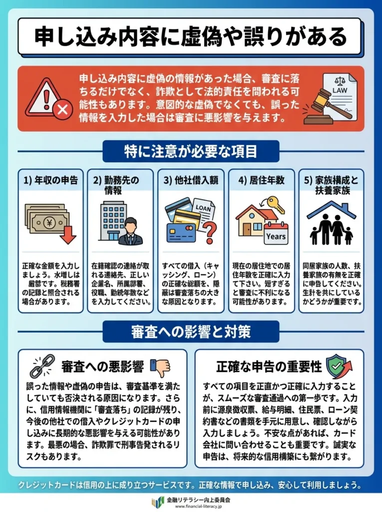 申し込み内容に虚偽や誤りがある