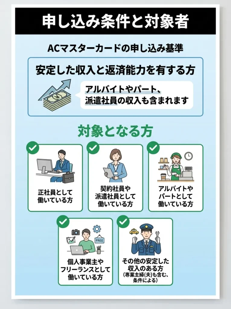 申し込み条件と対象者