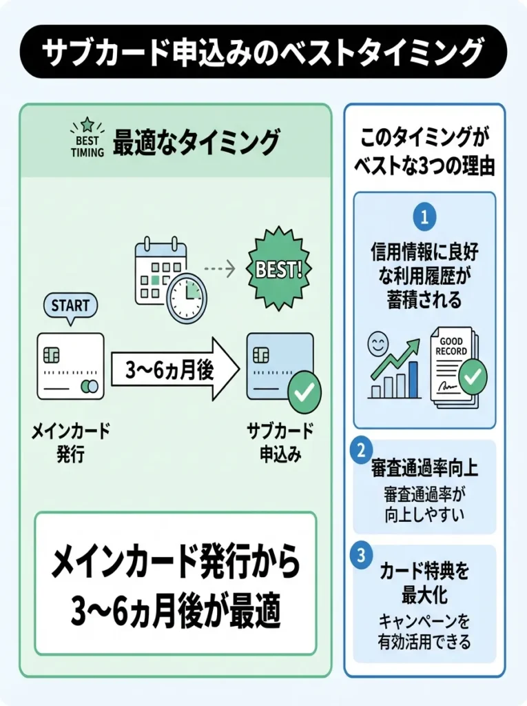 申込みベストタイミング