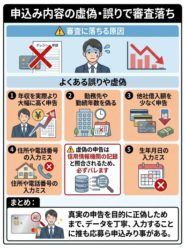 申込み内容に虚偽や誤りがある