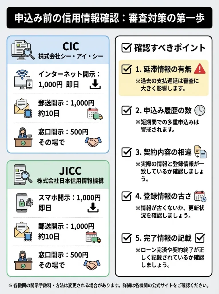 申込み前に信用情報を確認する