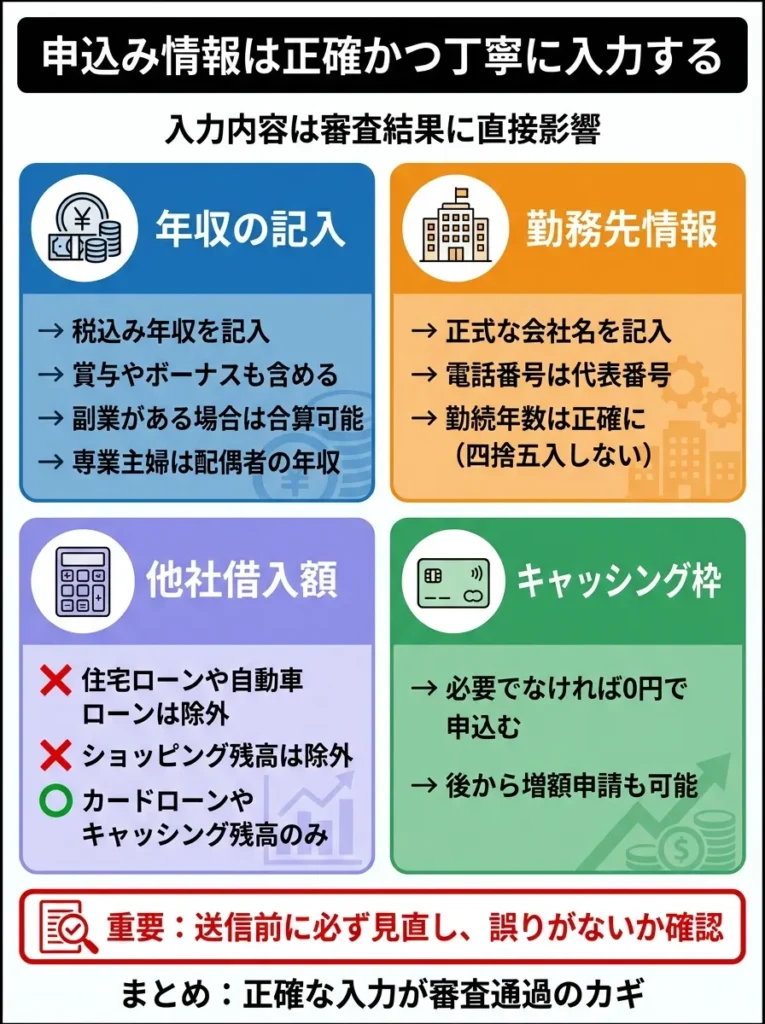 申込み情報は正確かつ丁寧に入力する