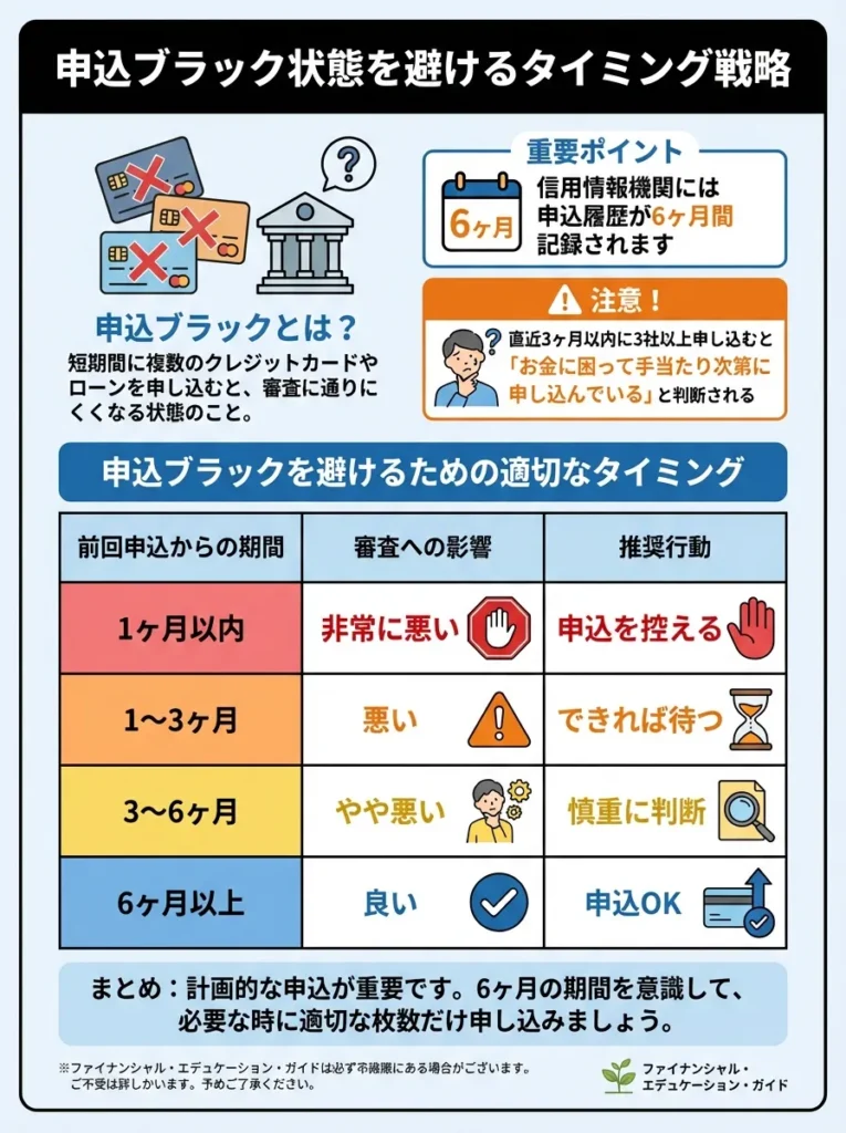 申込ブラック状態を避けるタイミング戦略