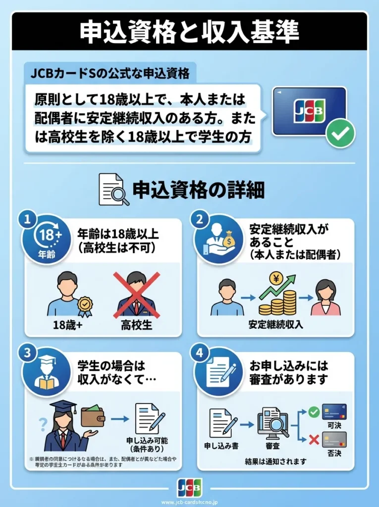 申込資格と収入基準