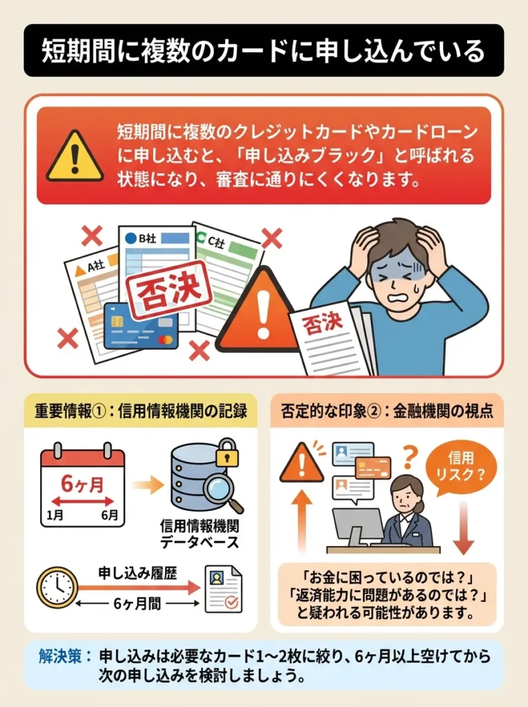 短期間に複数のカードに申し込んでいる