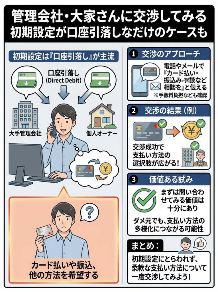 管理会社や大家さんとの交渉を試みる価値はある