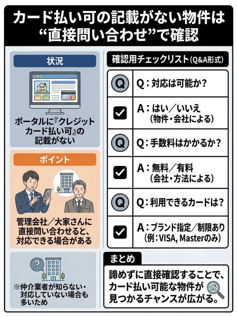 管理会社や大家さんに直接問い合わせて確認する