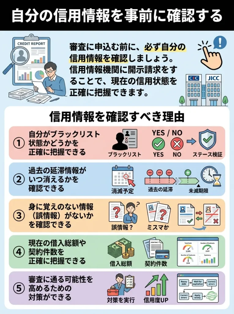 自分の信用情報を事前に確認する