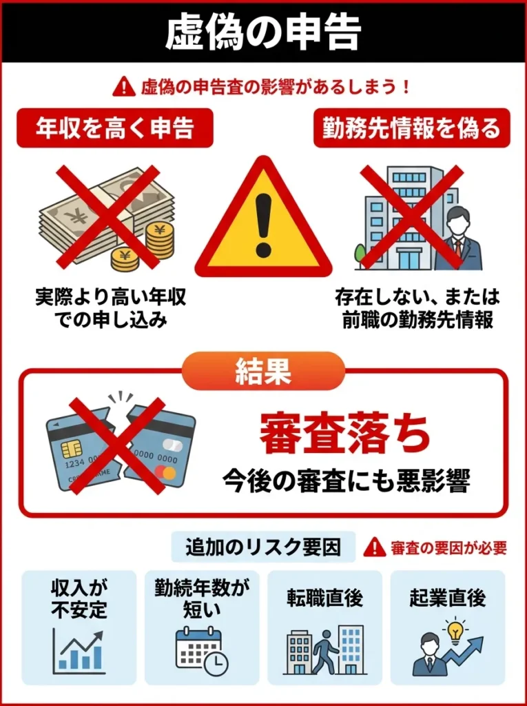 虚偽の申告