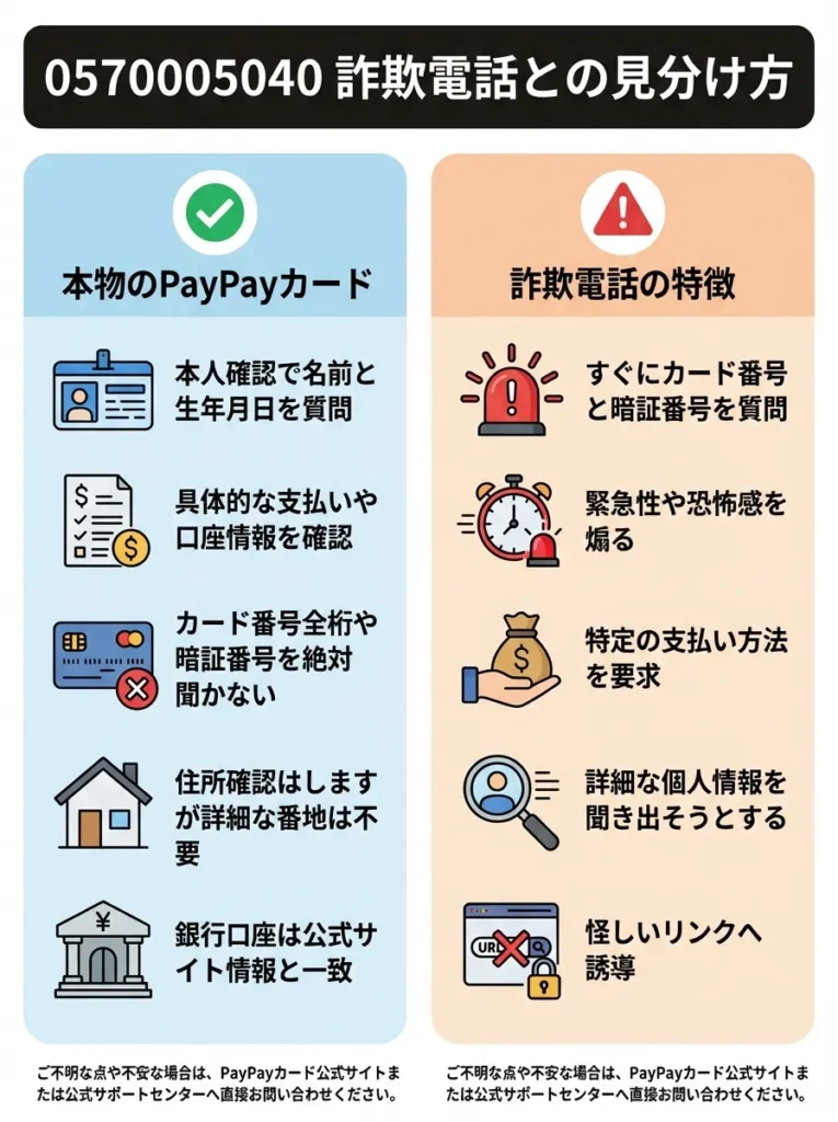 詐欺電話との見分け方と確認手順