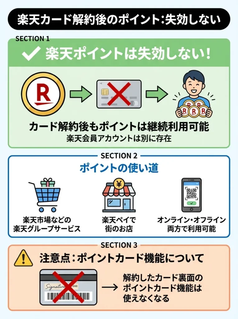 貯まった楽天ポイントは失効しない