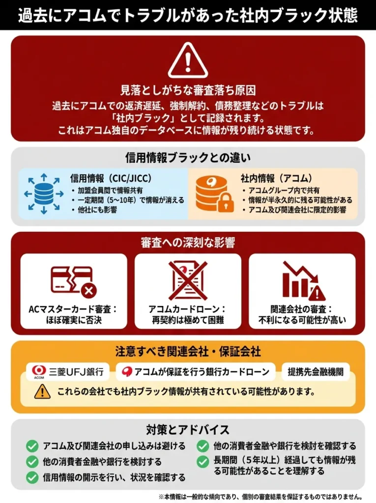 過去にアコムでトラブルがあった社内ブラック状態