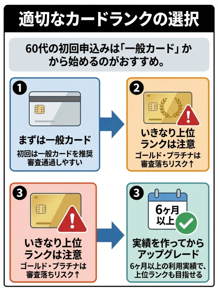 適切なカードランクの選択