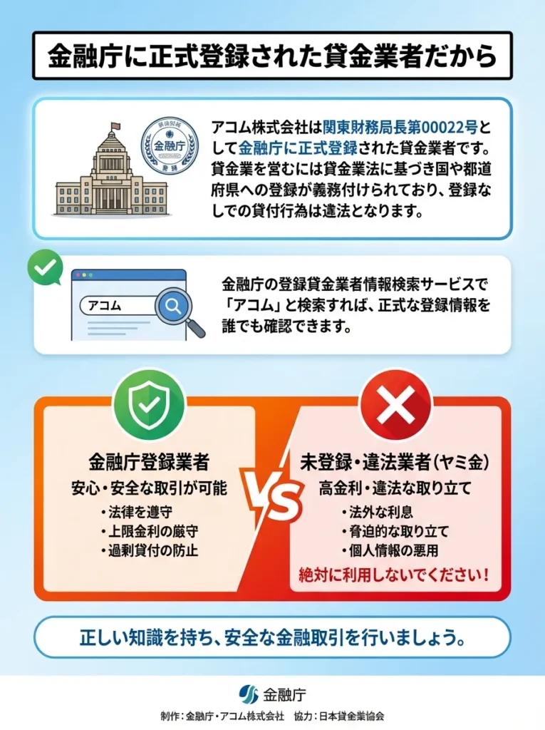 金融庁に正式登録された貸金業者だから