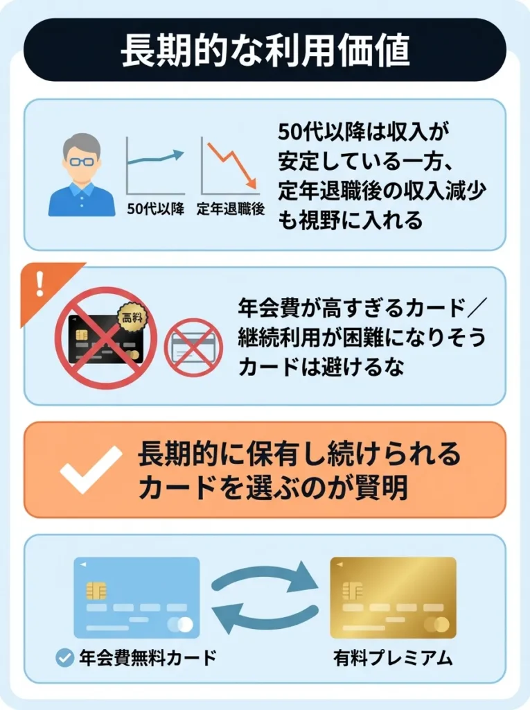長期的な利用価値