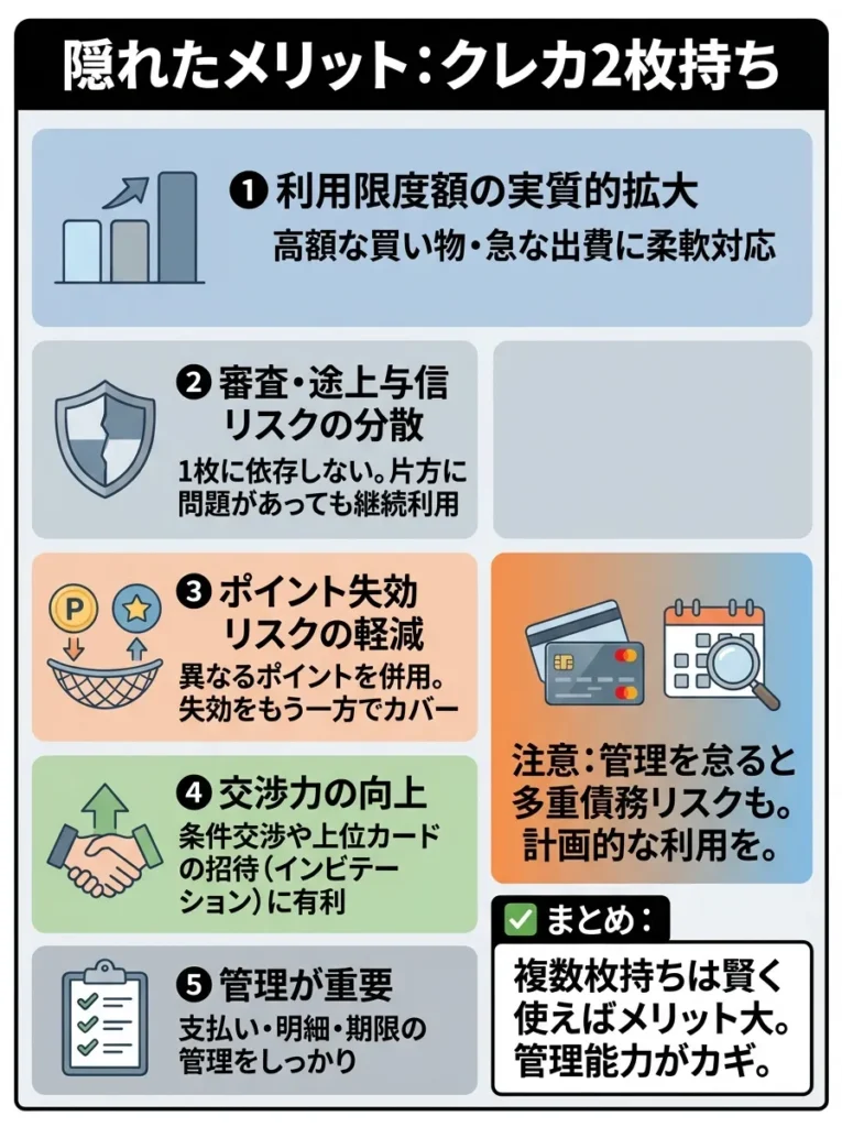 隠れたメリット