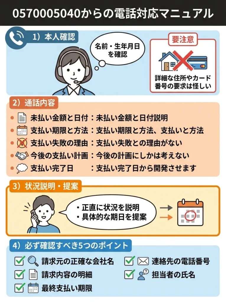電話に出たときの会話の進め方と確認事項