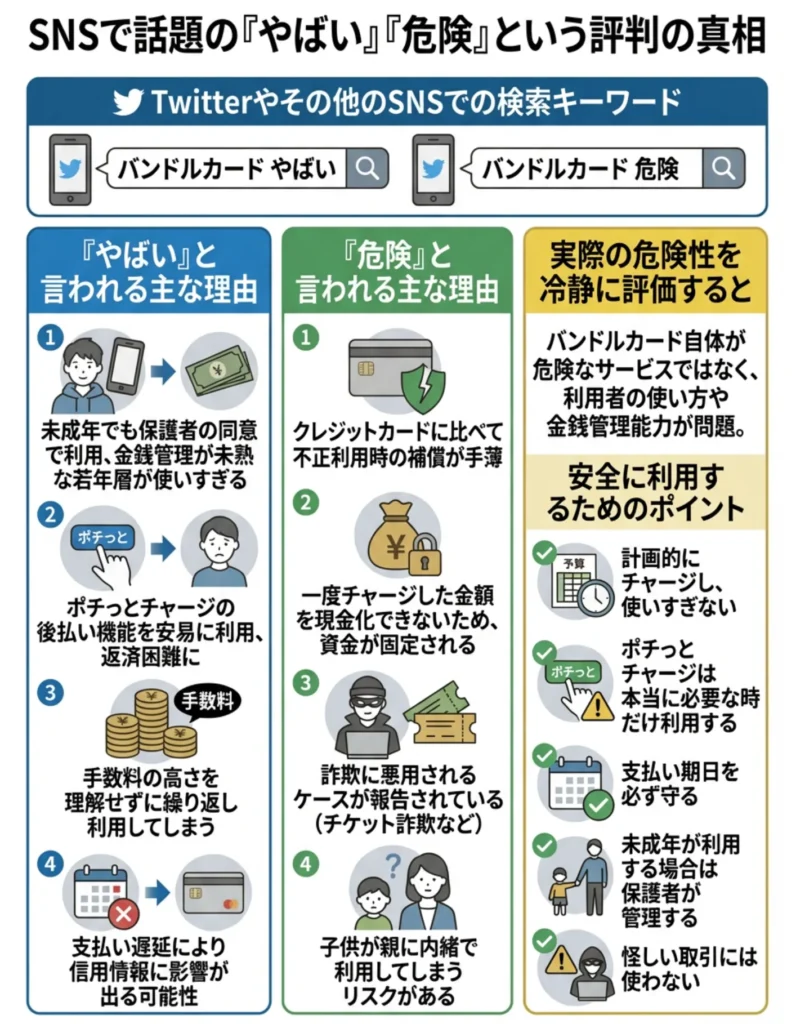バンドルカードのレビュー・評判を徹底検証！利用者の本音から見えた真実とは | 岩田昭男の上級カード道場