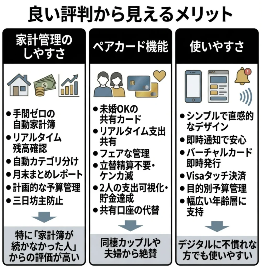 ワンバンク（旧：B/43）のレビュー・評判を徹底検証！利用者の本音から見えた真実とは | 岩田昭男の上級カード道場