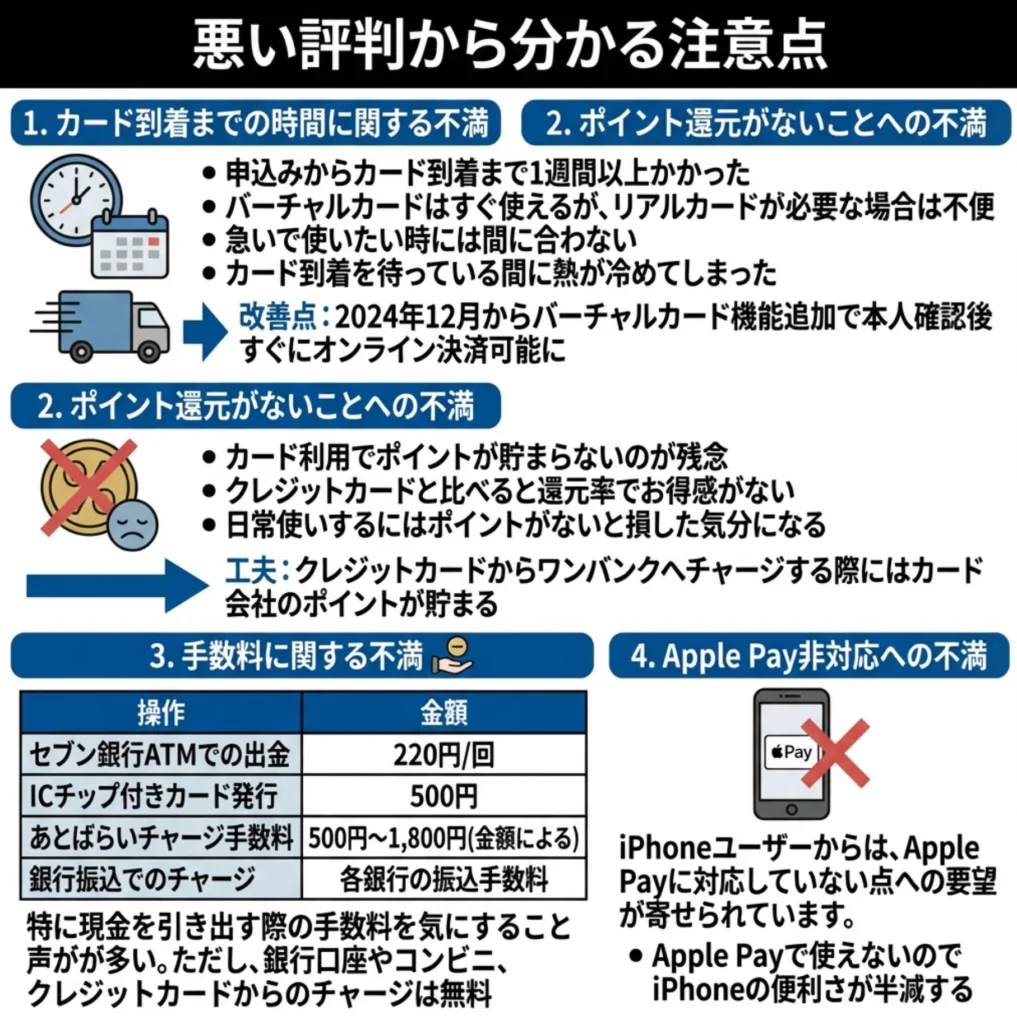 ワンバンク（旧：B/43）のレビュー・評判を徹底検証！利用者の本音から見えた真実とは | 岩田昭男の上級カード道場