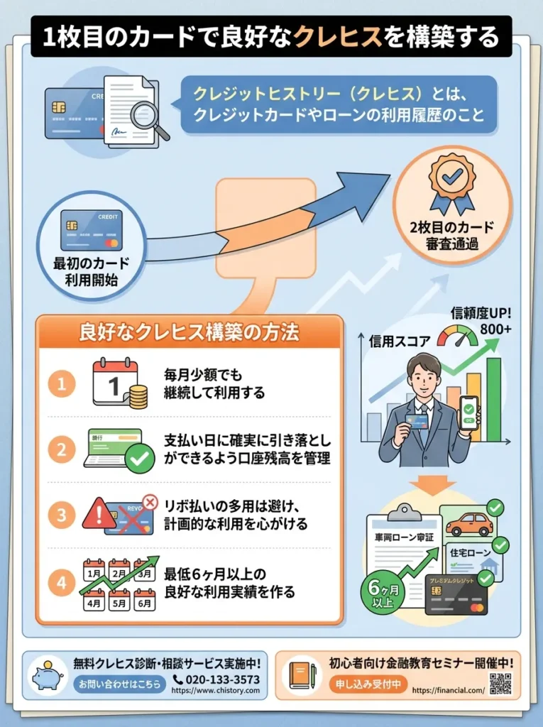 1枚目のカードで良好なクレヒスを構築する