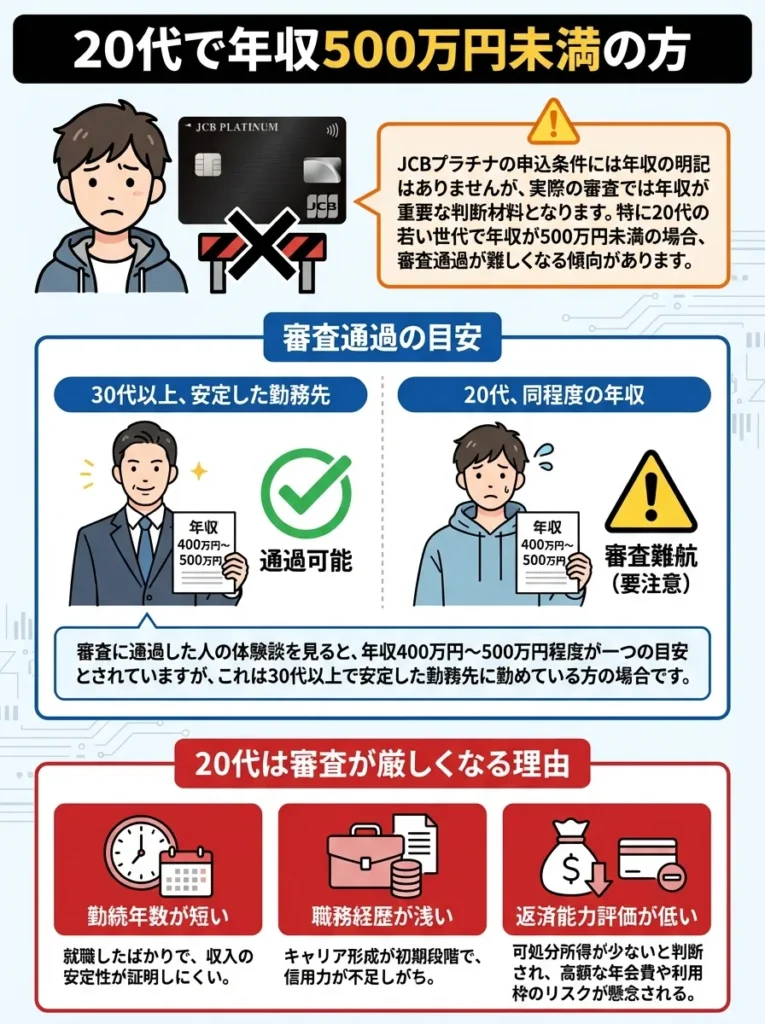 20代で年収500万円未満の方
