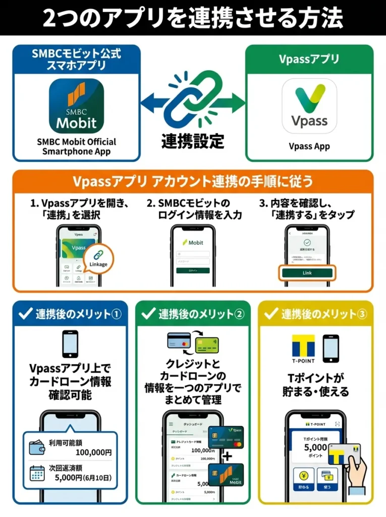 2つのアプリを連携させる方法