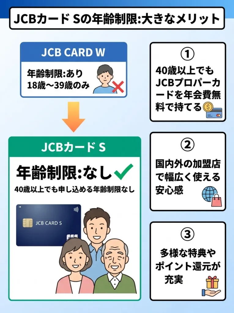 40歳以上でも申し込める年齢制限なし