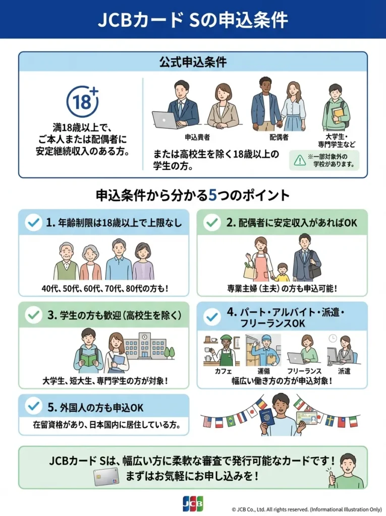 JCBカード Sの申込条件