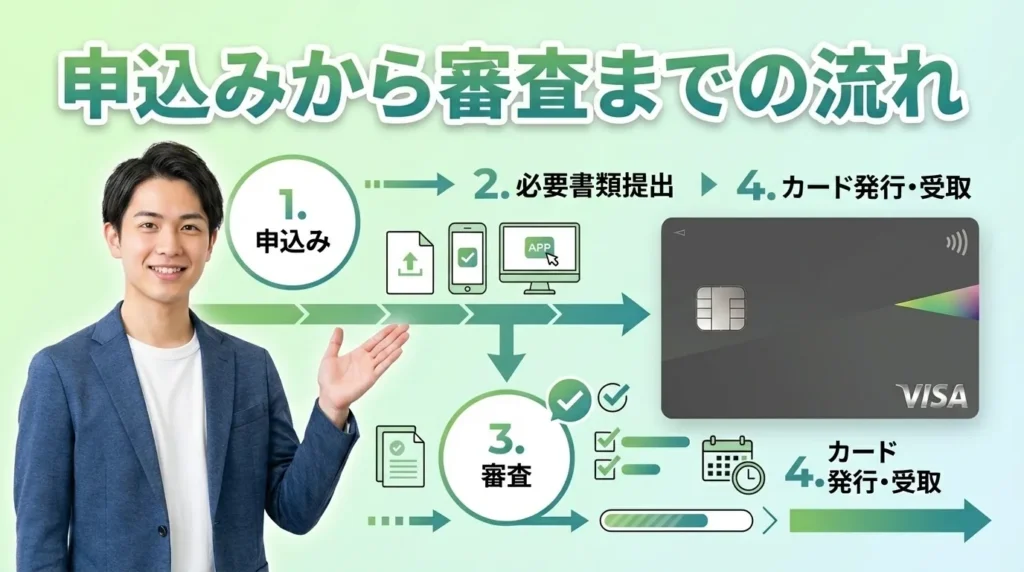 Oliveの申し込み方法と審査の流れ