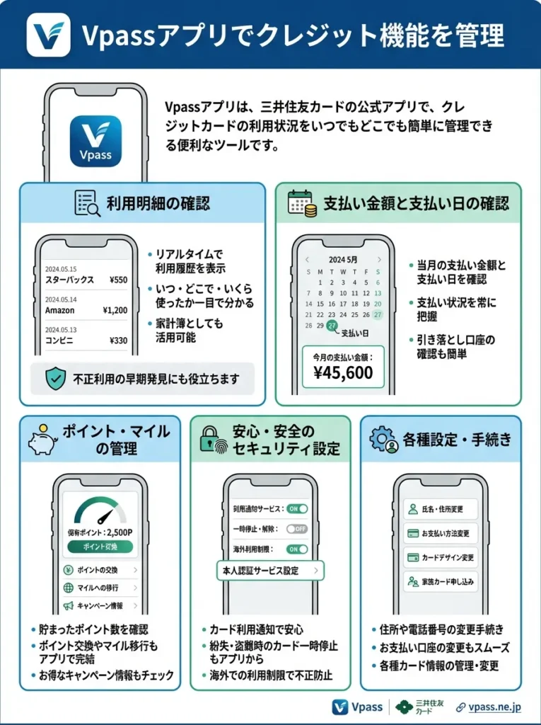 Vpassアプリでクレジット機能を管理