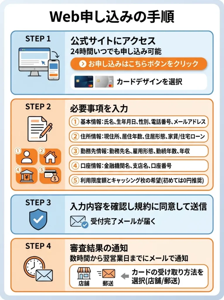 Web申し込みの手順