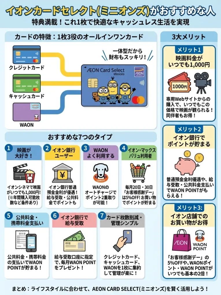 イオンカードセレクト(ミニオンズ)がおすすめな人