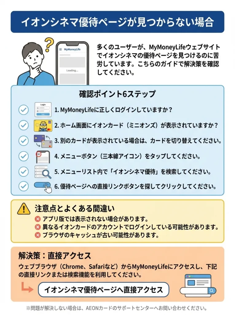 イオンシネマ優待ページが見つからない場合