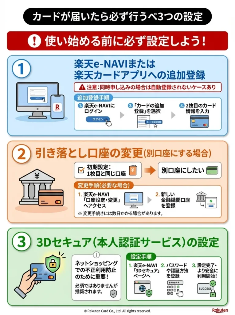 カードが届いたら必ず行うべき3つの設定