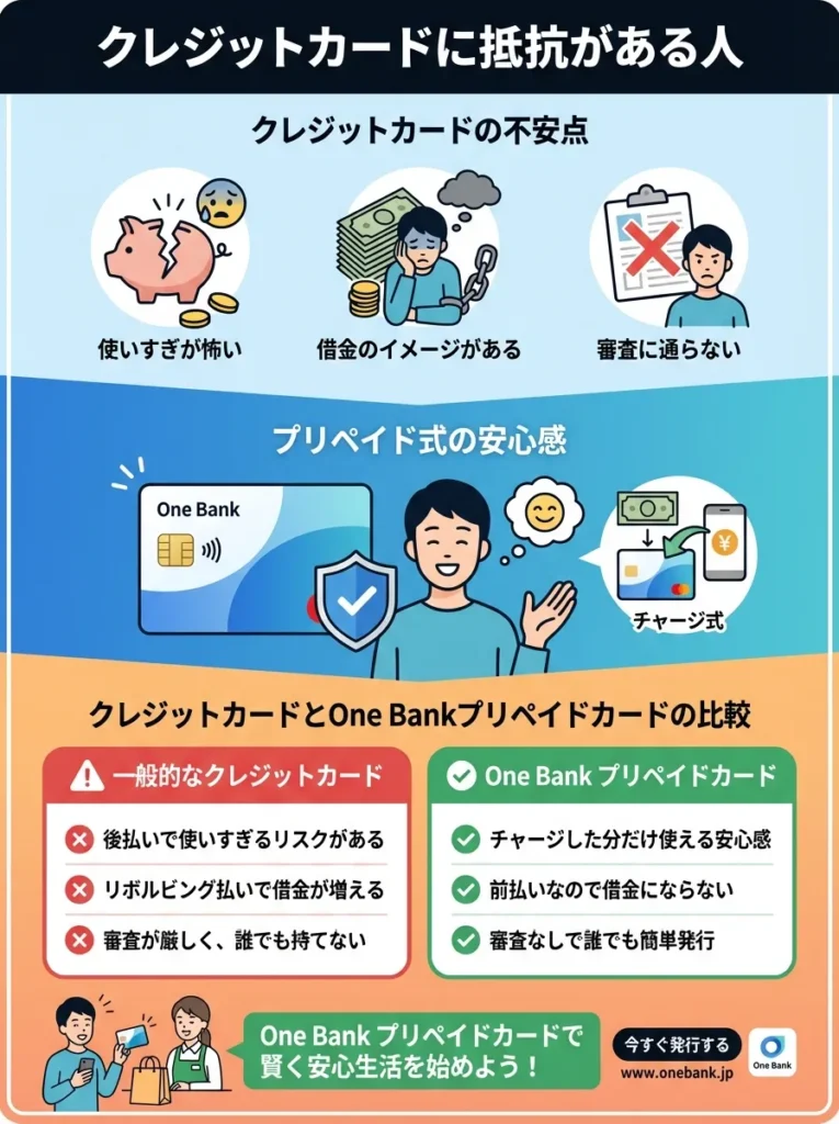 クレジットカードに抵抗がある人