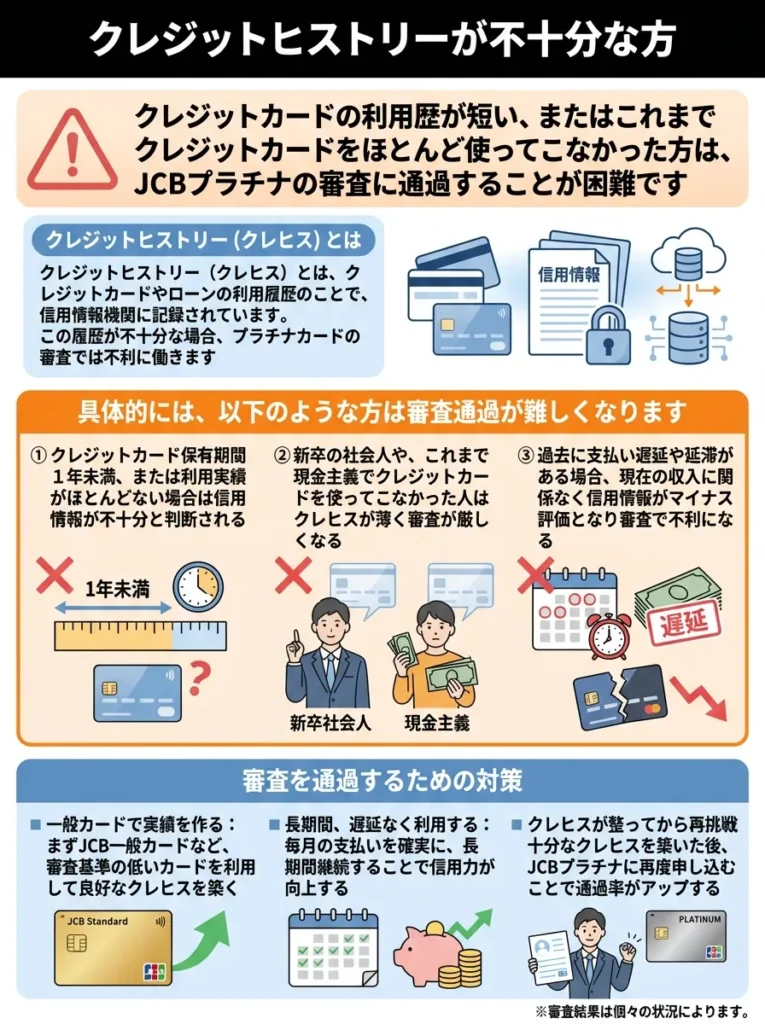 クレジットヒストリーが不十分な方