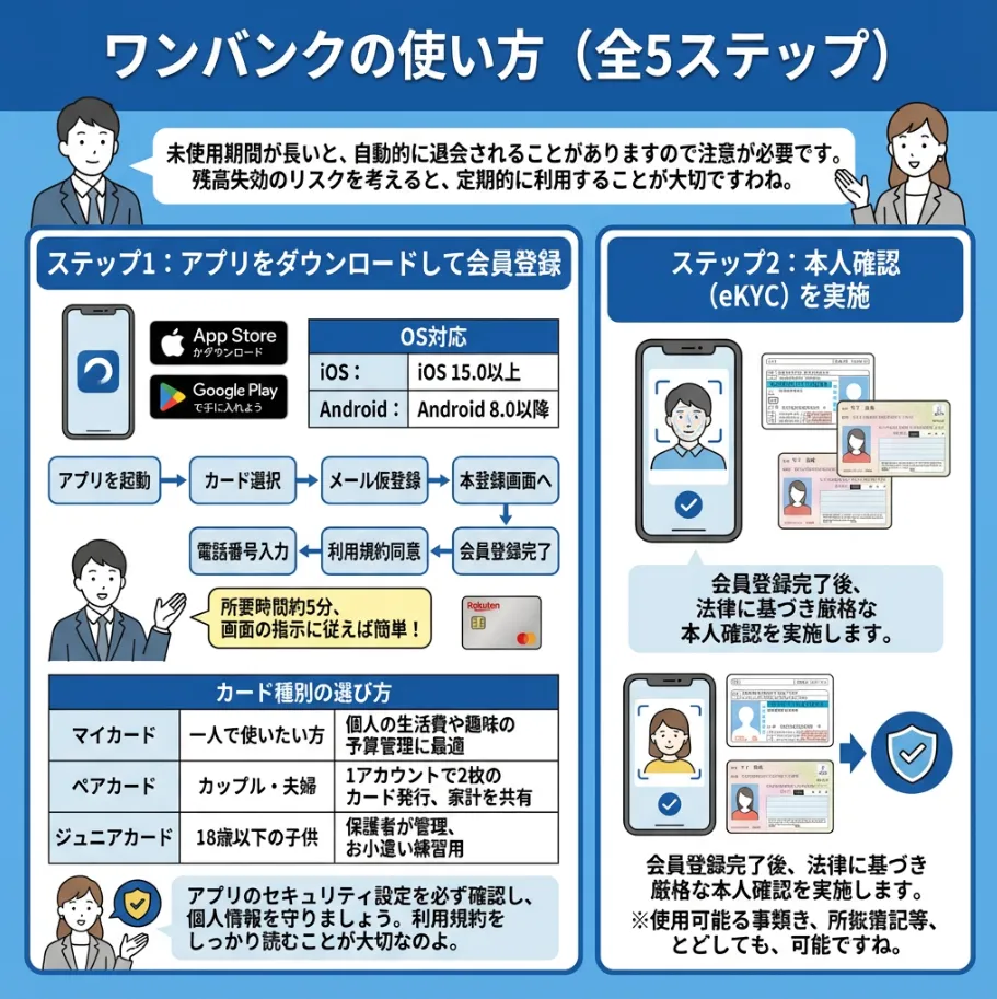 ワンバンクの使い方｜登録から支払いまでの5ステップ