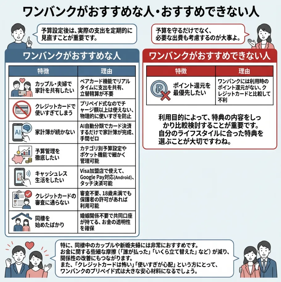 ワンバンクがおすすめな人・おすすめできない人